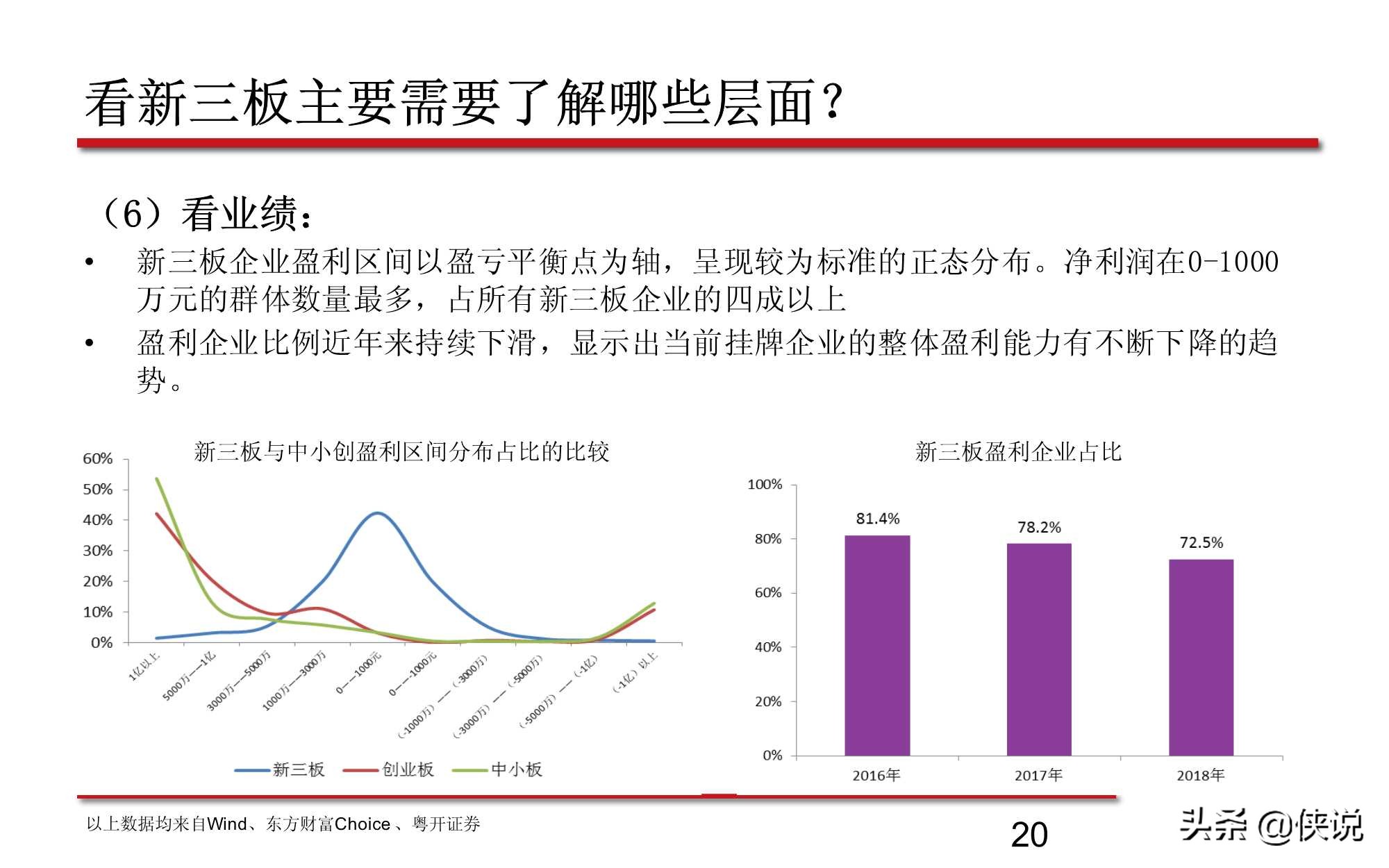 新三板股票的最新分析,新三板知识问卷答案