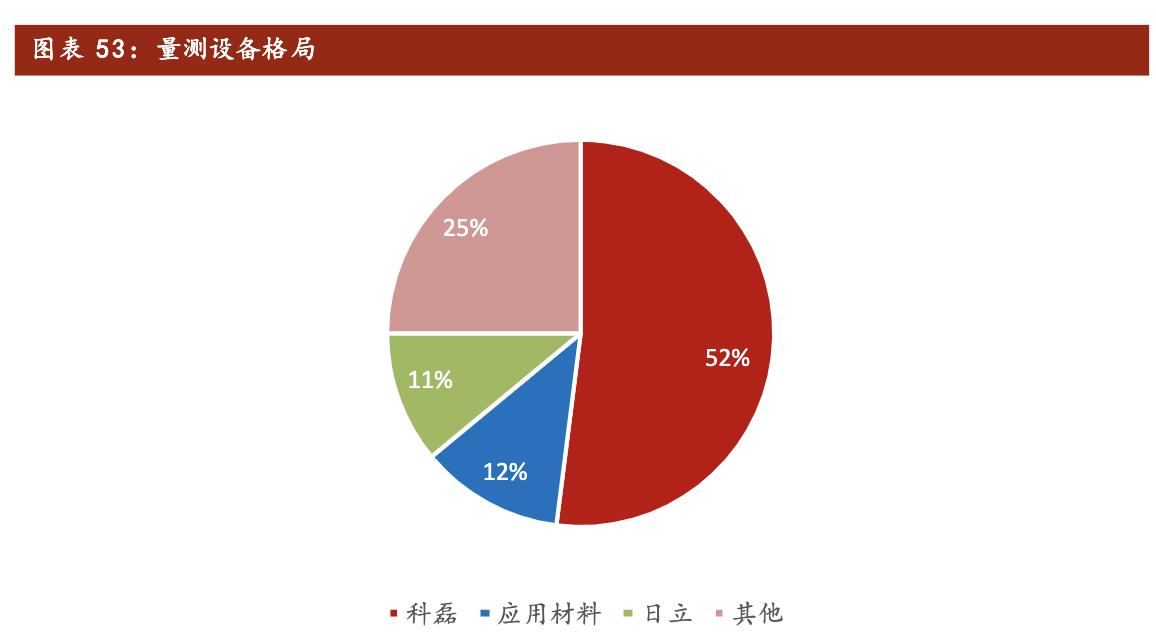 聚光科技深度分析,聚光科技半导体设备