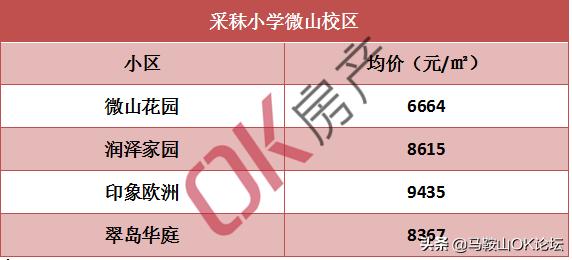 马鞍山二手房房价全国第一,马鞍山二手房特价房出售