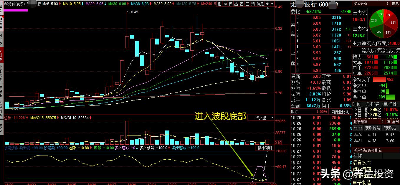 a股市场如何利用顶底指标进行个股精准抄底？
