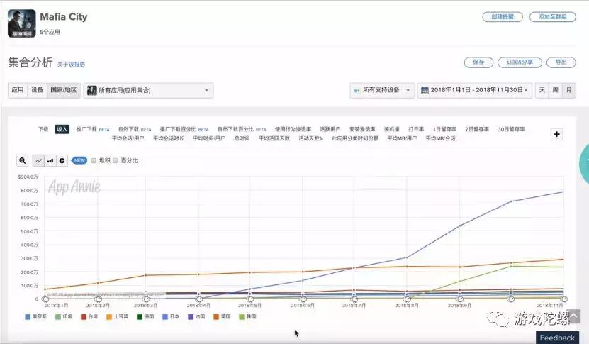 《乱世王者》iOS年营收超12亿元，全球SLG手游流水、*载下**量大揭秘