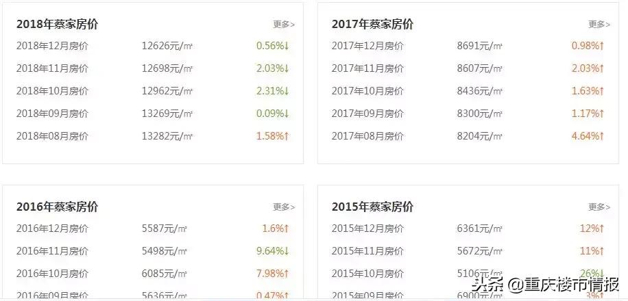 深度！万众期待的蔡家分析来了，房价暴涨后是重生还是沼泽？