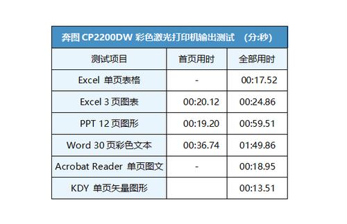 奔图m71600w激光机在哪里,国产彩色激光