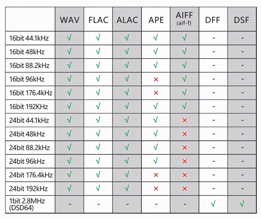 鍠滈┈鎷夐泤dac鑺墖濡備綍,hifiman鍠滈┈鎷夐泤