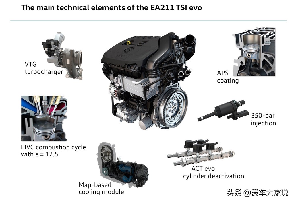 都说大众1.4t和1.5t动力区别不大,大众1.6自吸动力太弱提升动力方案