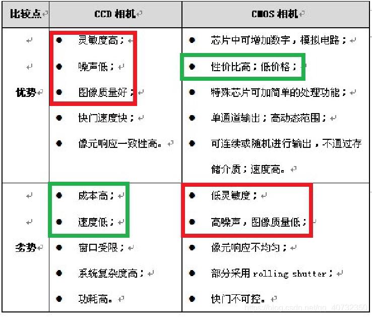 摄像头原理框图,摄像头原理及接线图