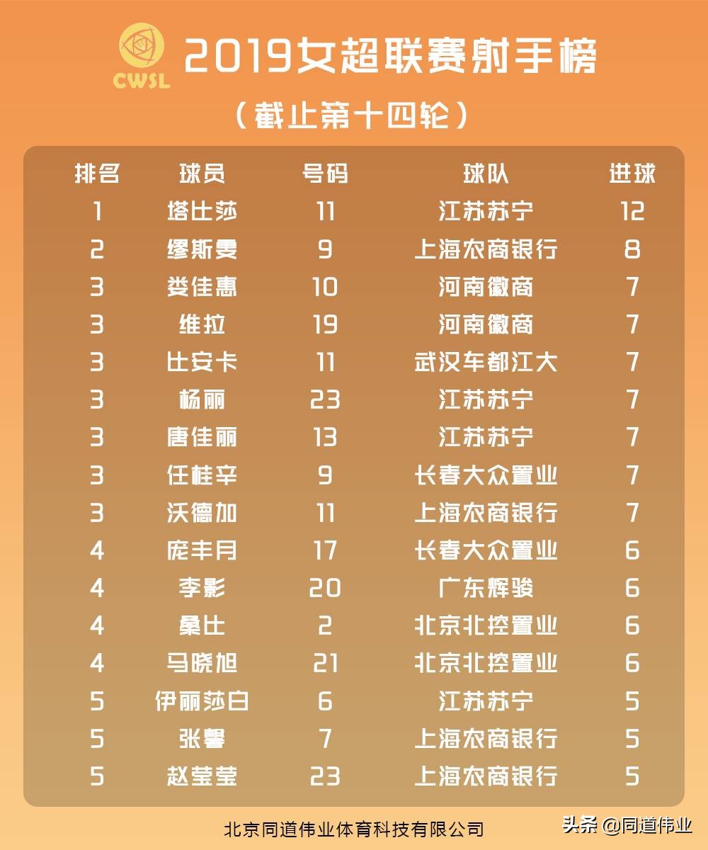 2024女甲联赛积分榜最新排名,2024女甲第六轮赛程