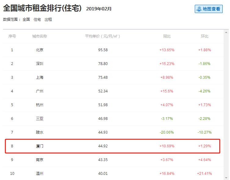 厦门未来5年租房子多少钱,厦门公租房租金会涨吗
