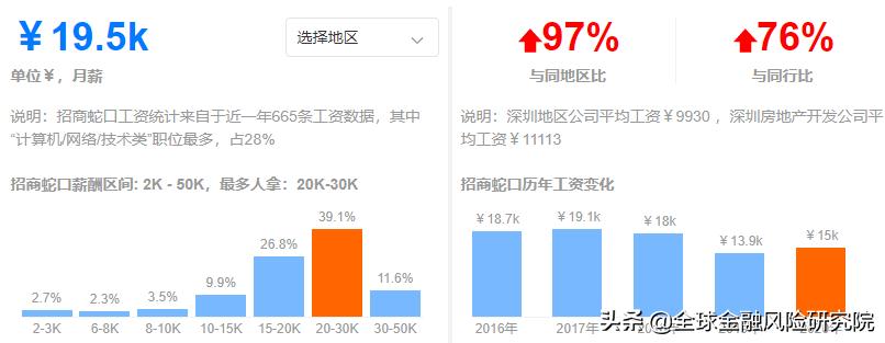 毕业去私企和公务员差别大吗,毕业去私企还是国企好