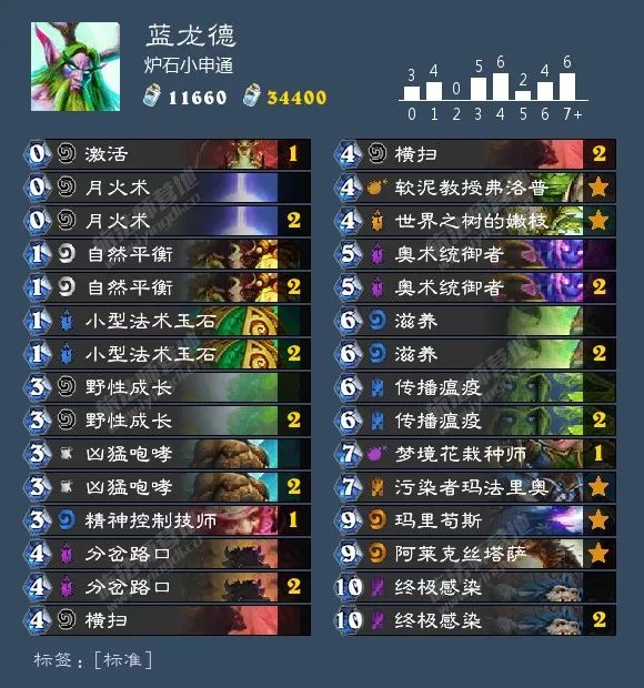 炉石平衡补丁法强萨,平衡补丁炉石卡组