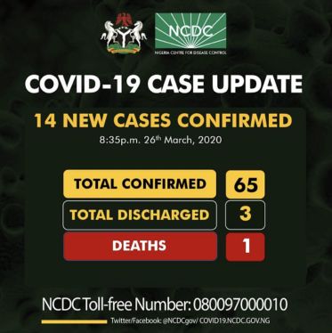 尼日利亚最新新冠疫情增加人数,尼日利亚最新新冠肺炎疫情
