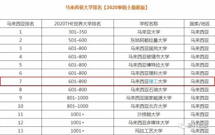 马来西亚理工大学utm硕士专业,马来西亚理工大学utm本科申请条件