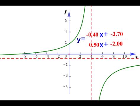 函数的图像高三,中考总复习函数及其图像