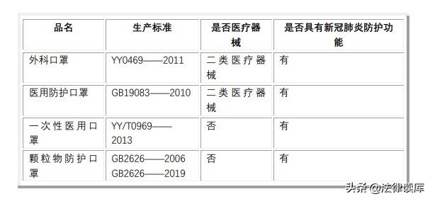 疫情下销售海外进口口罩的法律风险
