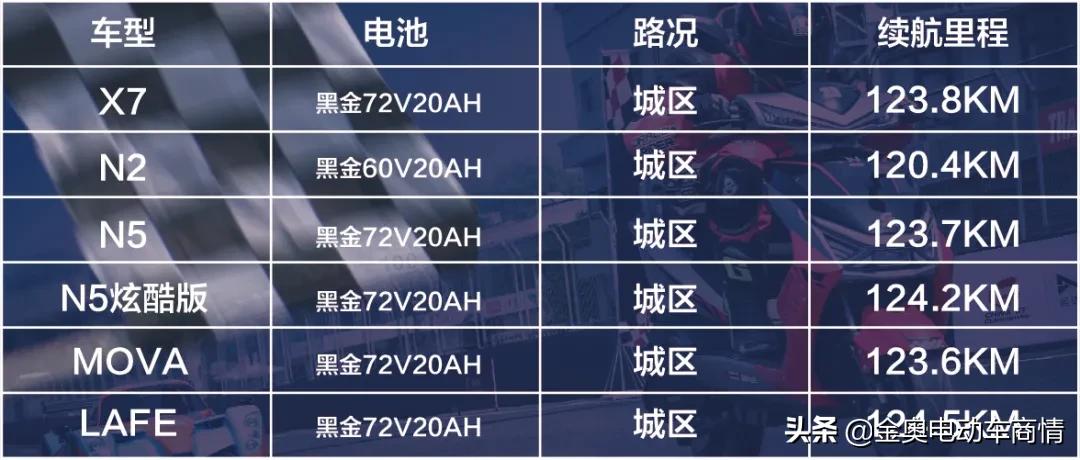 绿能智跑n5电机参数,绿能电动车智跑电机多大