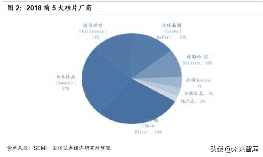 国内半导体行业全景分析,半导体材料行业深度分析
