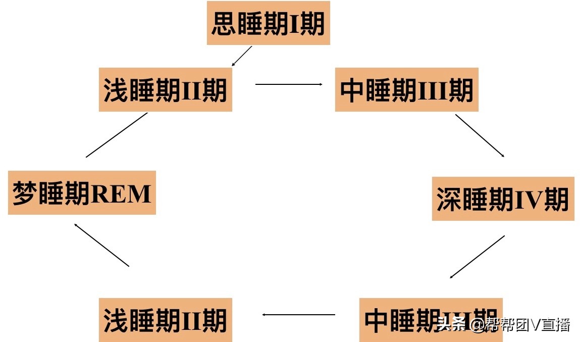又失眠了怎么办3招搞定失眠,失眠用一招可以摆脱失眠