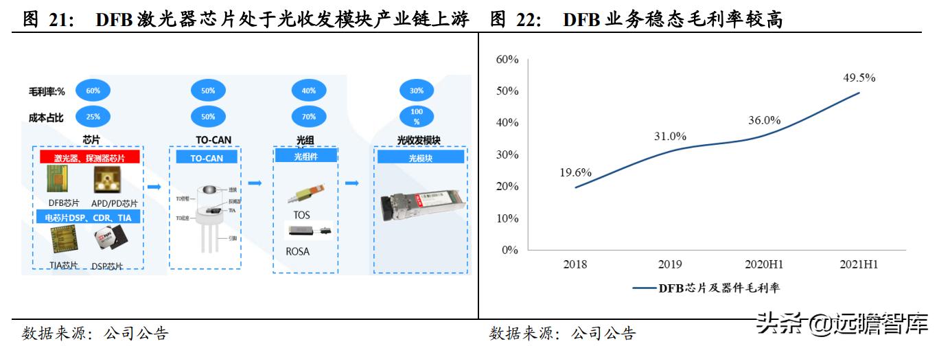 光通信芯片的发展,光通信大会仕佳光子