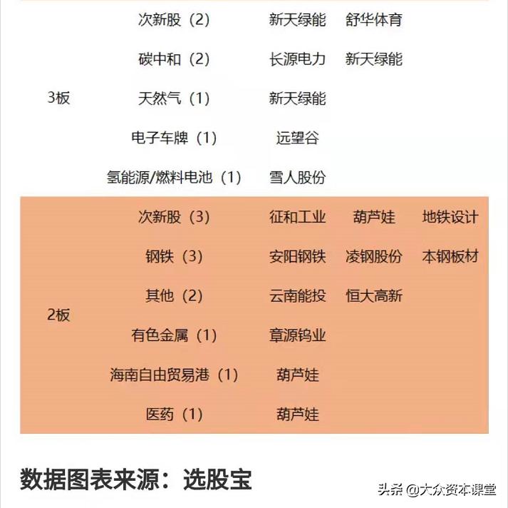 基本盘解读,盘后一分钟解读好轻松