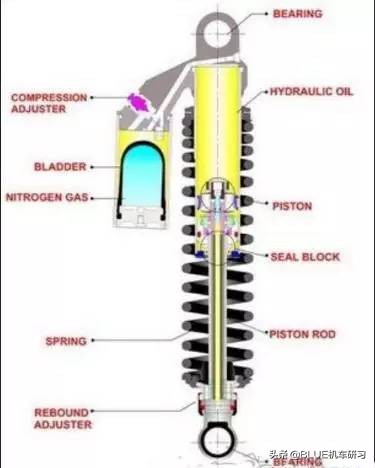 减震器技巧,减震器调校教程