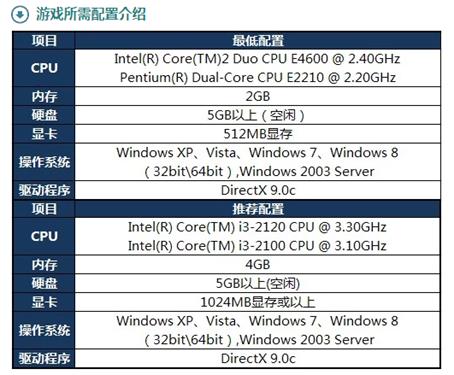 挑战高画质畅玩lol,新用户lol手游福利