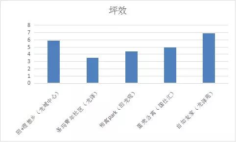 回+理想乡(龙域中心):昌发展携乐乎让长租公寓赋能城市综合体