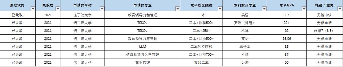 英国诺丁汉大学怎么样,英国诺丁汉大学朱比利校区