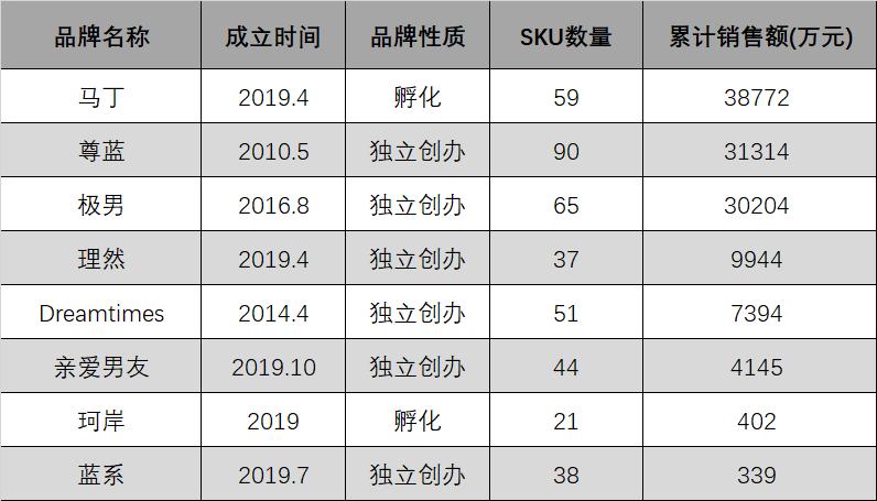 男性化妆品的营销,男性化妆品的趋势