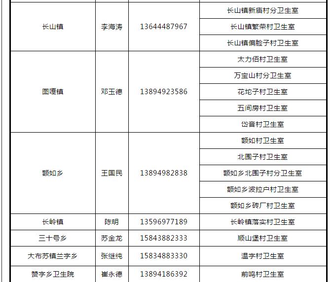 松原私立医院招聘,松原市第二人民医院招聘