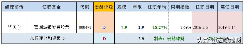 毕天宇同时管理多少只基金,毕天宇基金经理过往业绩