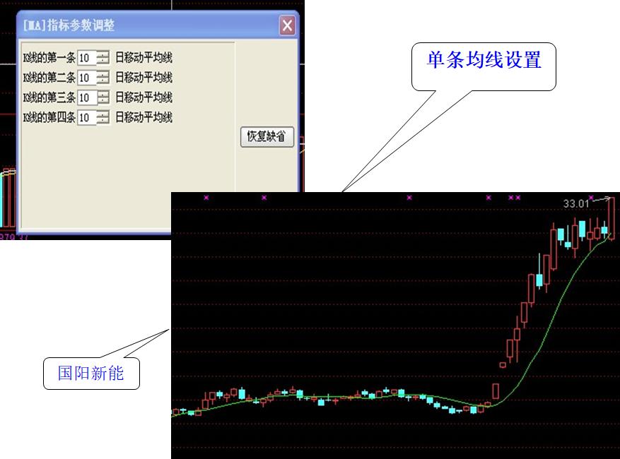 炒股入门与看盘技巧书籍,炒股看盘十个小技巧