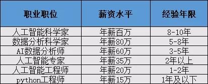 工科专业就业排名100名,加拿大工科最好就业的专业