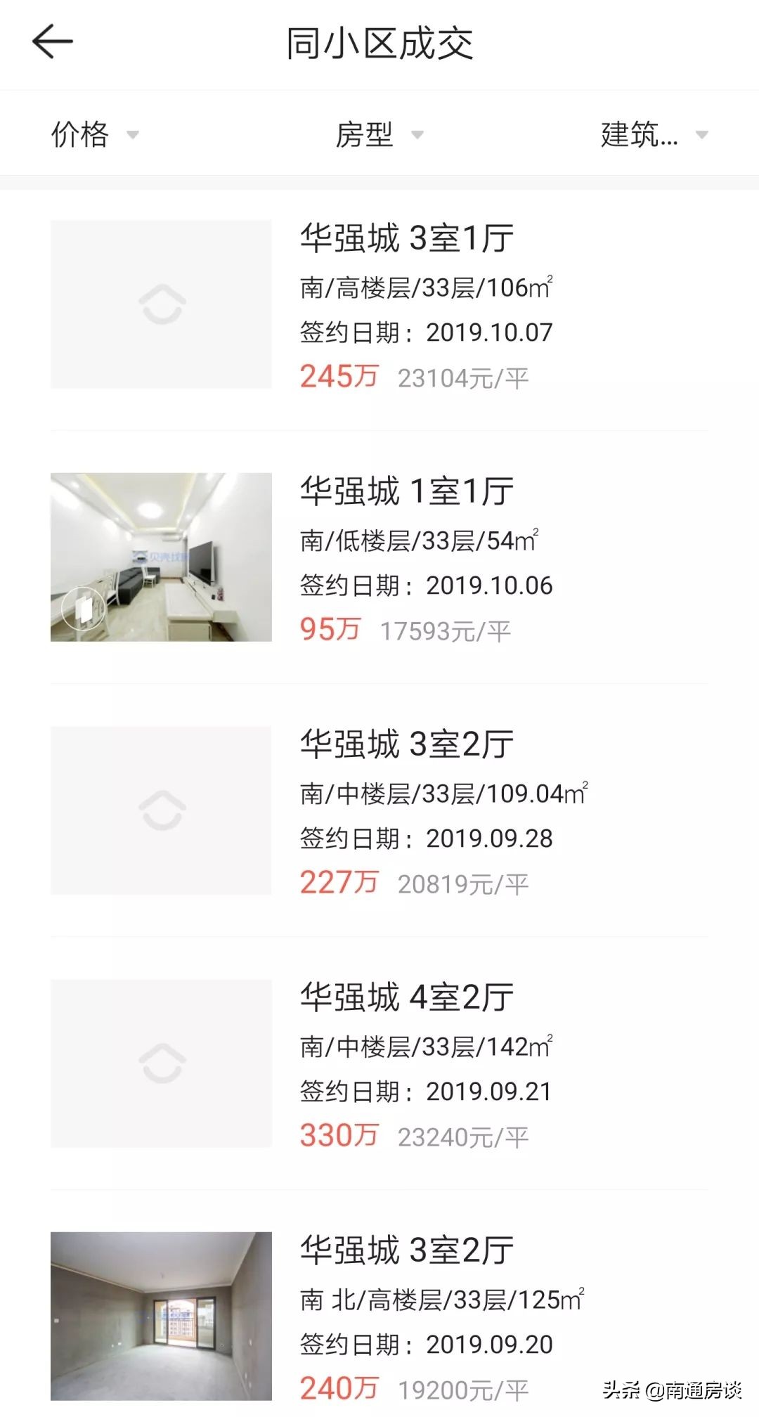 华强城二手房值得购买吗,南通华强城二手房跌价了吗