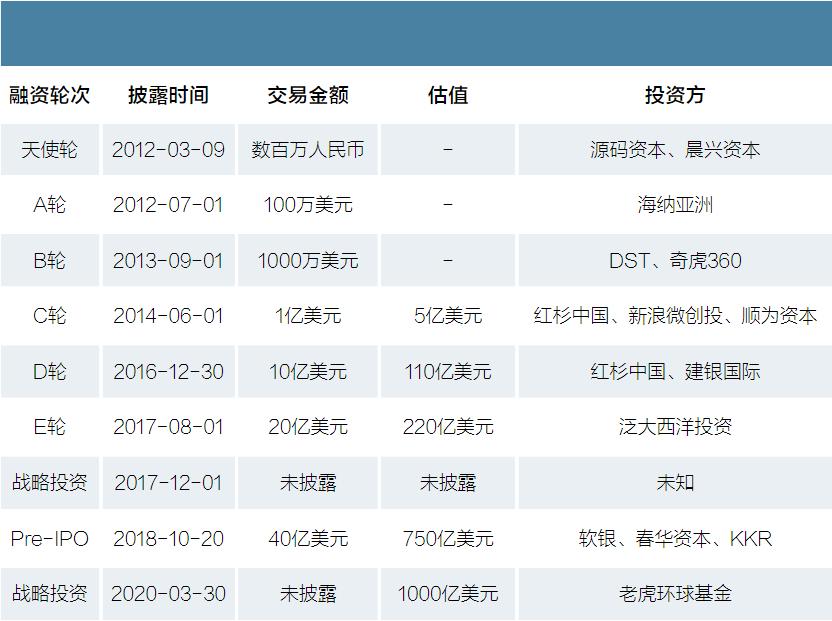 字节跳动海外投资人,字节跳动如何成为商业帝国