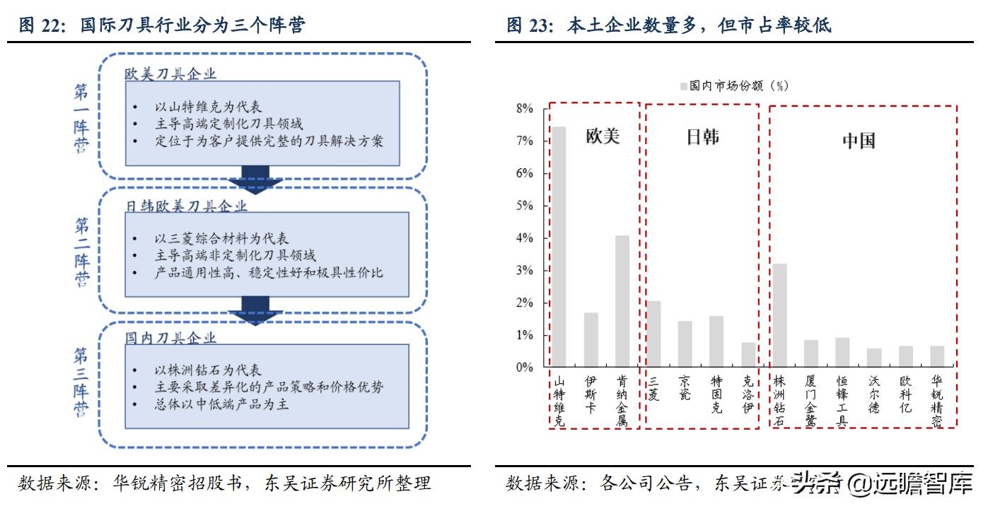 日韩数控刀具品牌排行,数控刀具国产