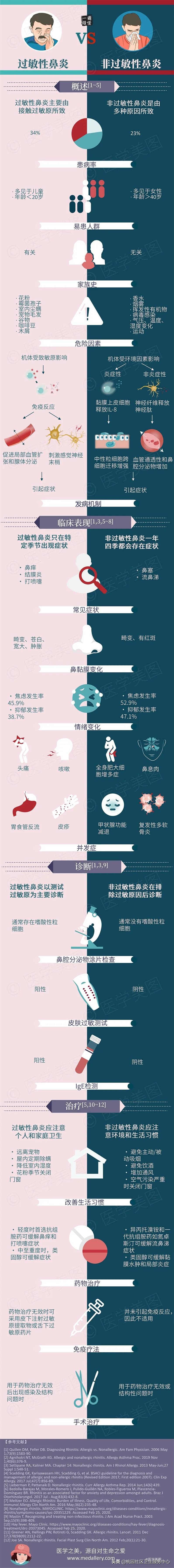 关于过敏性鼻炎你应该知道的,过敏性鼻炎掌握3个要点轻松解决