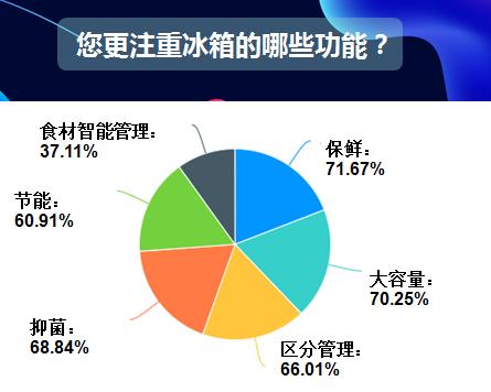 二十多年的冰箱换还是不换,长期不换冰箱的理由
