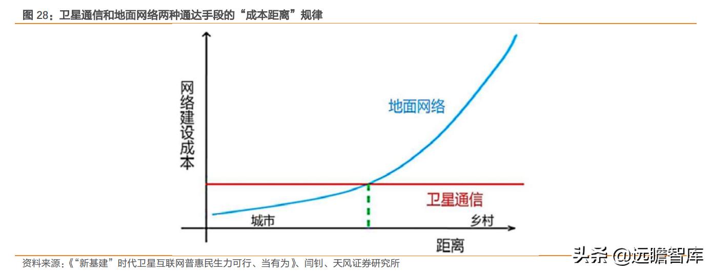 互联网：苹果入场，低轨卫星通讯将成为2022年电子业一大关键趋势