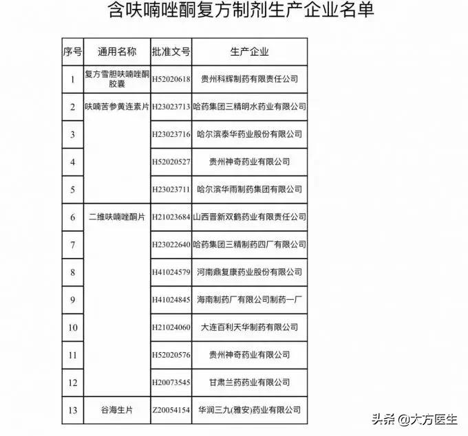 千万注意了这些药品不可混着吃,这八类药不能再吃啦