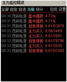 如何利用主力监控精灵即时做日内短线