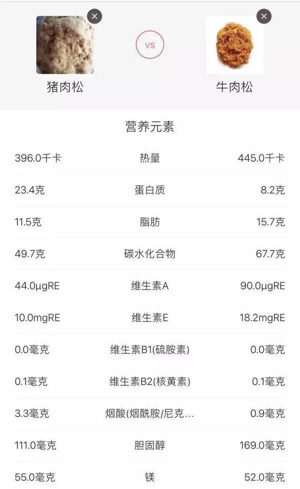 馅料之肉松与豆沙