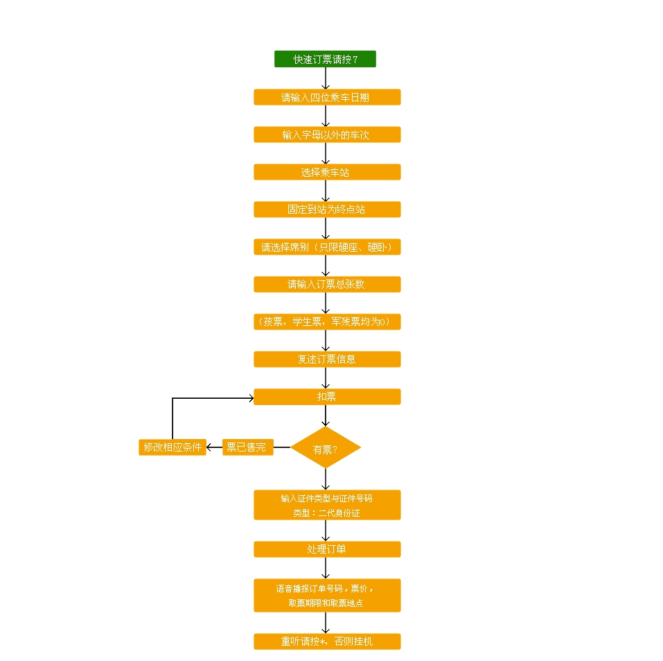 世界再大，也要回家！回家路漫漫其修远兮，春节抢票攻略