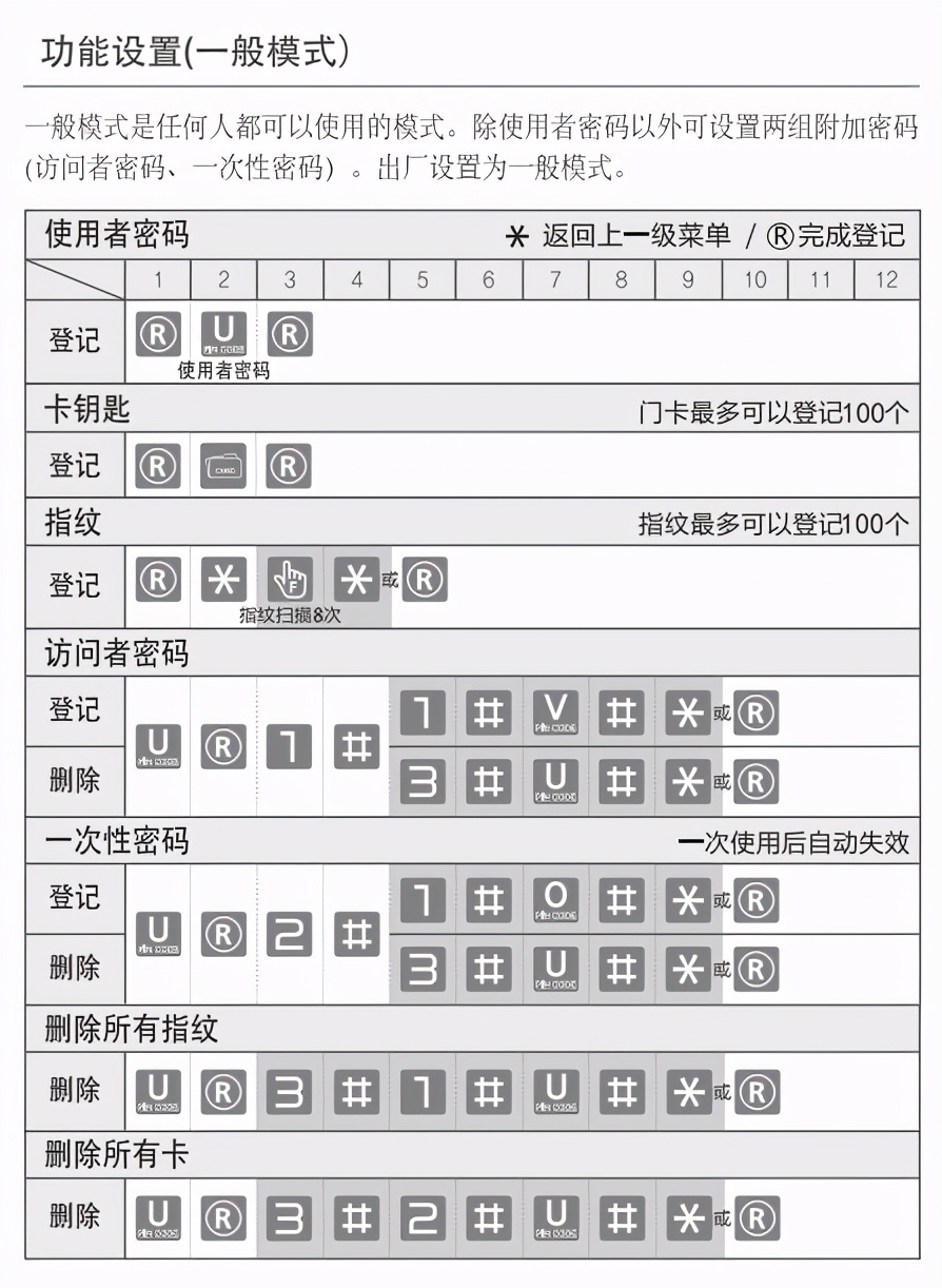 让开门变成一种享受,耶鲁智能锁各系列