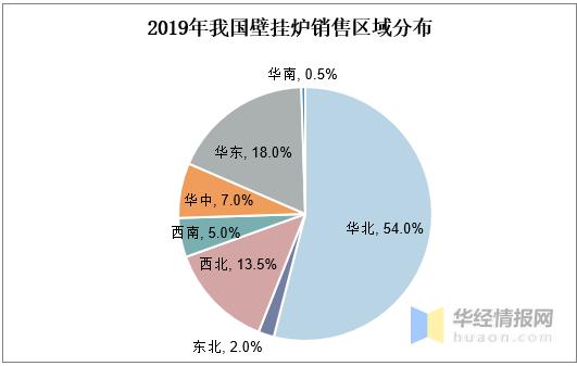 南方燃气壁挂炉,南方有集中供暖有必要装壁挂炉吗