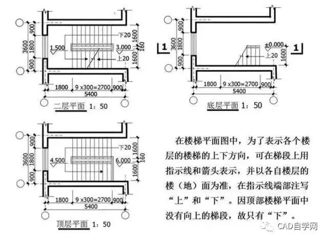 燃气工程图纸识图教程,怎样看工程图纸的基本知识