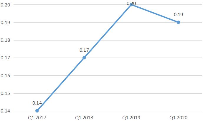 不良率3年来首次上行！常熟农商行怎么了？