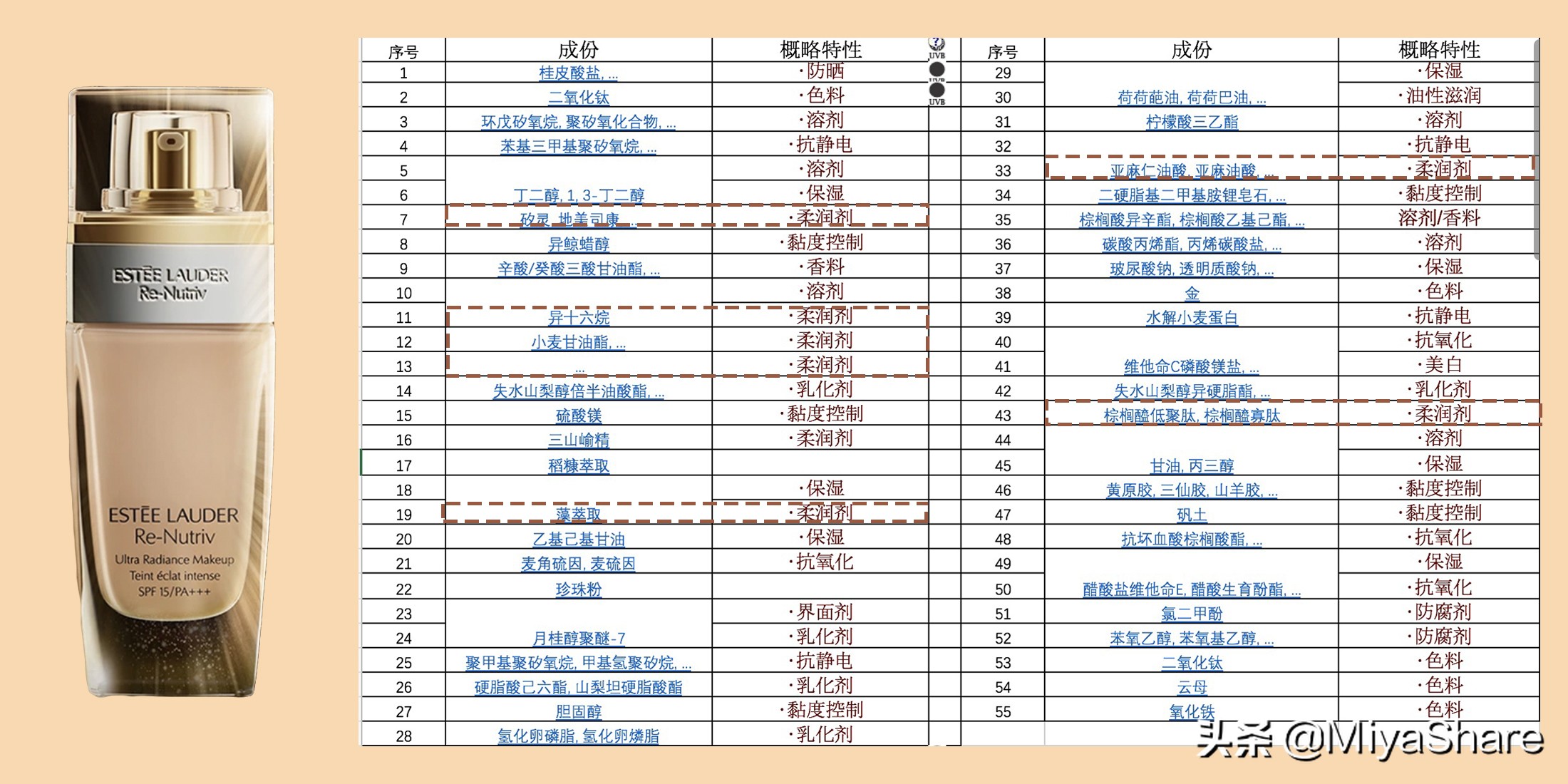号称养肤的粉底液真的能养肤吗,养肤粉底液和持久粉底液的区别