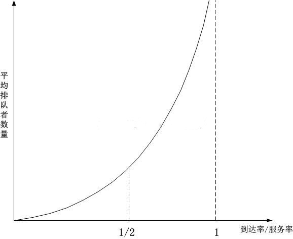 排队理论与应用,排队理论是什么