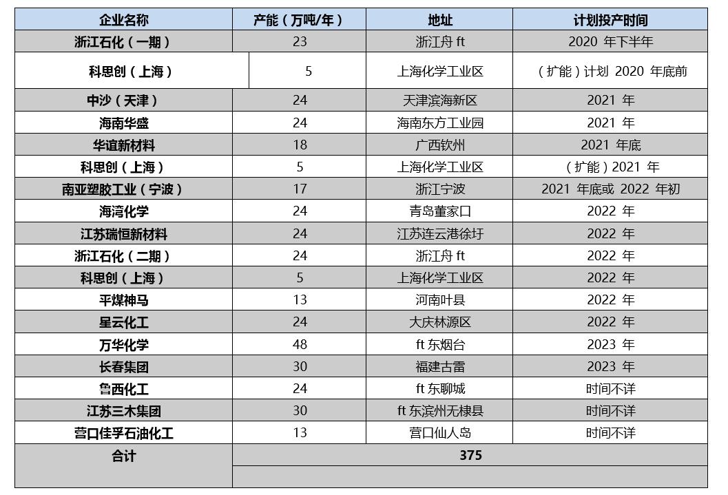 老杨看市场：*酮丙**和他的下游