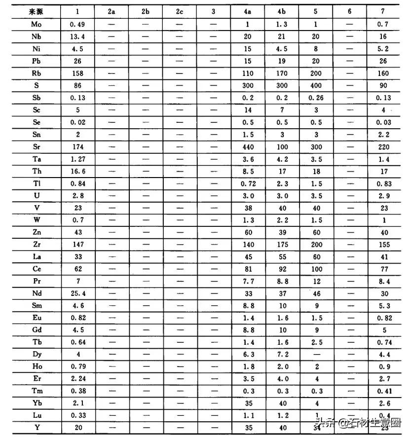 花岗岩的化学配比,花岗岩化学成分